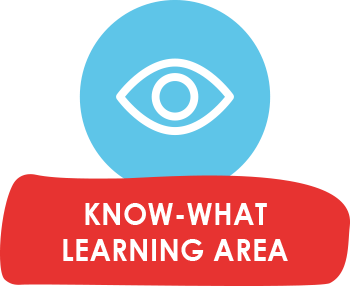 Know-what learning area